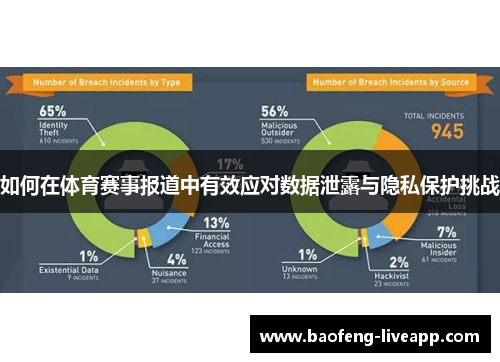 如何在体育赛事报道中有效应对数据泄露与隐私保护挑战