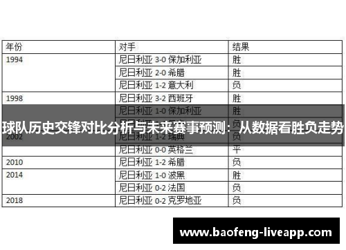 球队历史交锋对比分析与未来赛事预测：从数据看胜负走势